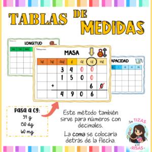 Tablas de medida