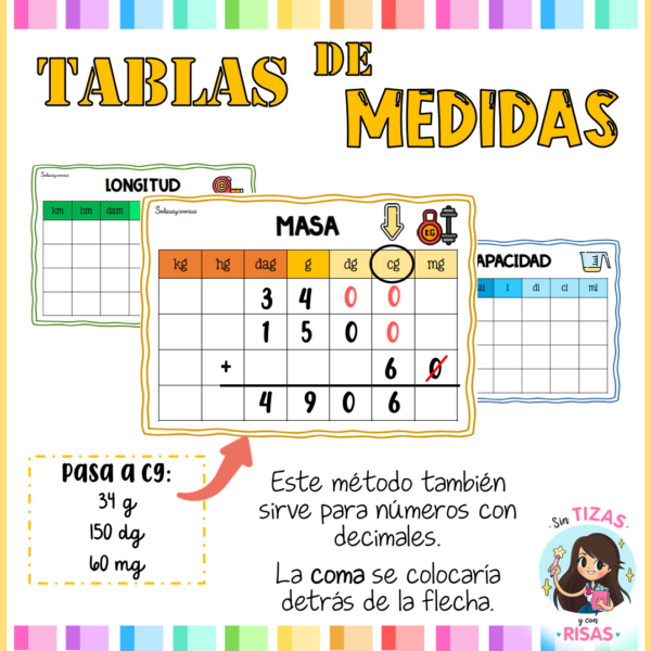 Tablas de medida